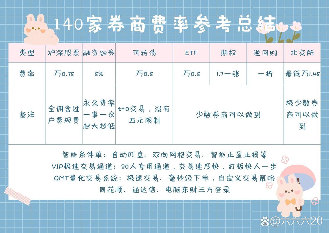 炒股怎么加杠杆？融资融券和股票质押两种方式