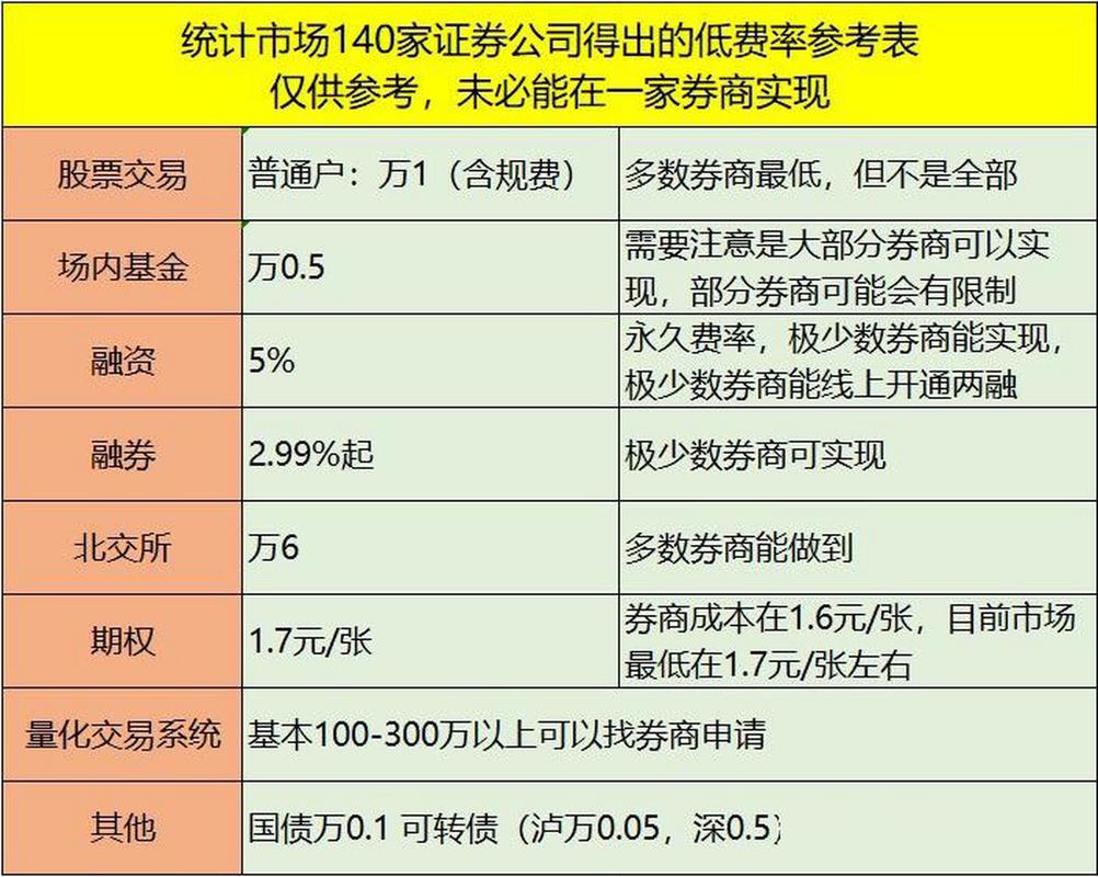 怎么炒股开户？成都低佣金万三，今天下午有反弹