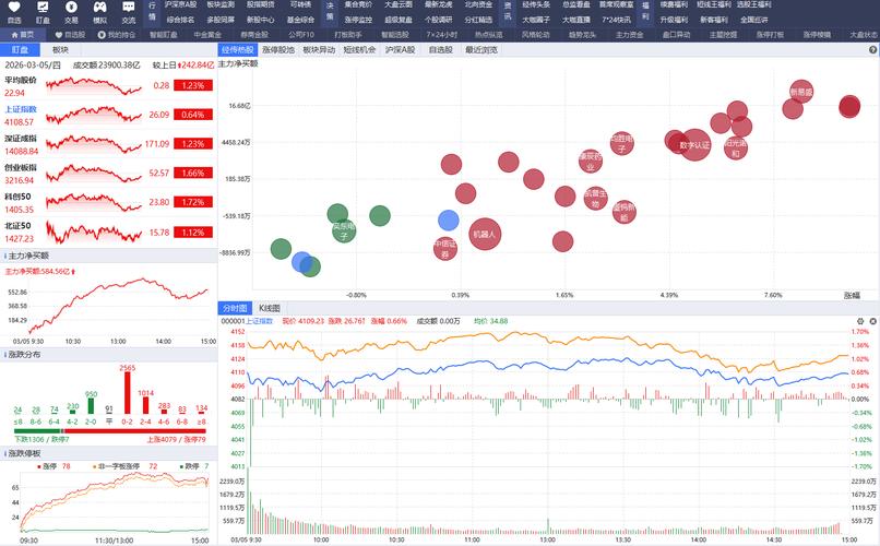 炒股用啥APP？牛股王等量化软件对比，2026选股导航