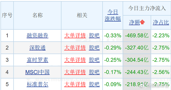 A股杠杆资金大撤退，散户想开通杠杆先看风险