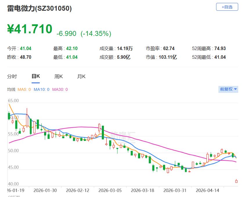 a股杠杆怎么开通_资金与业绩博弈_A股高位震荡真相