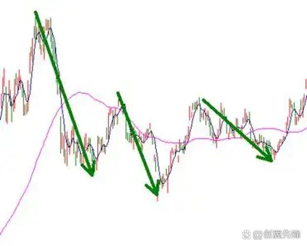 资金与业绩博弈_A股高位震荡真相_a股杠杆怎么开通