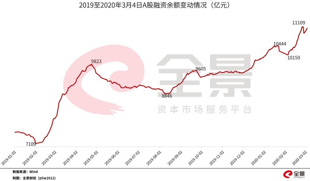 A股市场黑天鹅应对策略_金融市场波动风险_a股杠杆怎么开通