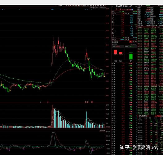 同花顺筹码分布_杠杆炒股app_同花顺主力资金流向