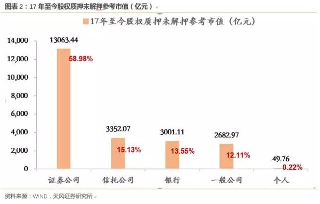 新老划断股票质押式回购交易_股票杠杆_股票质押率上限不得超过60%