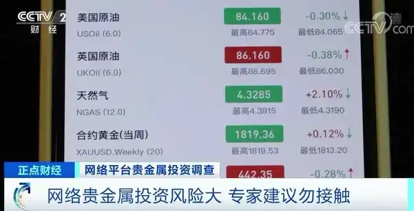 杠杆平台app哪个可靠_非法期货交易_虚假宣传_高杠杆贵金属投资