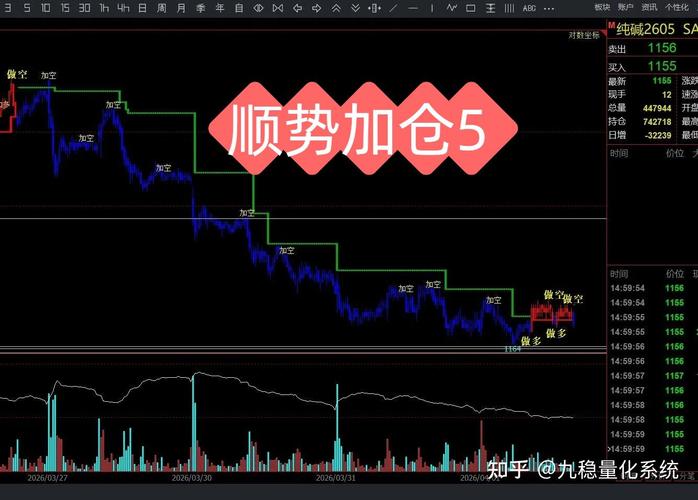 高杠杆投资风险控制_股票杠杆加仓减仓策略_股票杠杆什么意思