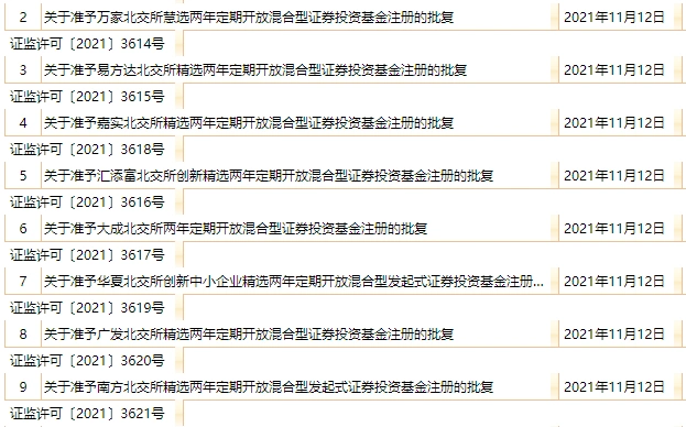 股票配资条件_北交所开户条件50万资金2年经验_北交所打新规则全额缴款配售