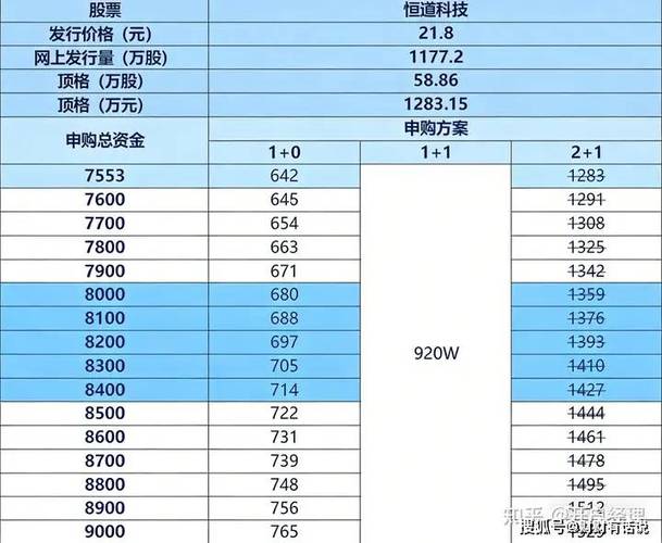 股票配资条件_北交所开户条件50万资金2年经验_北交所打新规则全额缴款配售