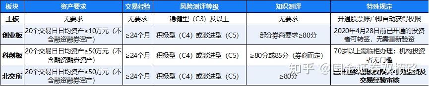股票开户指南及可交易标的介绍，你想知道的都在这