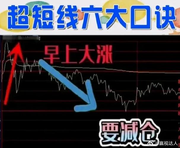 散户超短线亏钱原因：不够干脆，错失买卖时机致本金缩水