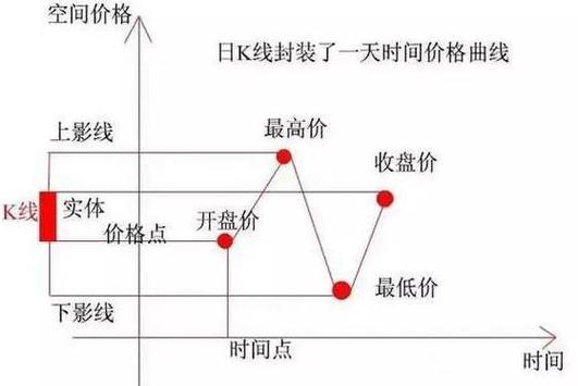 选低估价值股中国平安万科A_选高估成长股贵州茅台片仔癀_股票投资