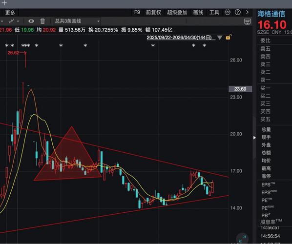 股票交易准则_仓位管理_短线炒股的技巧