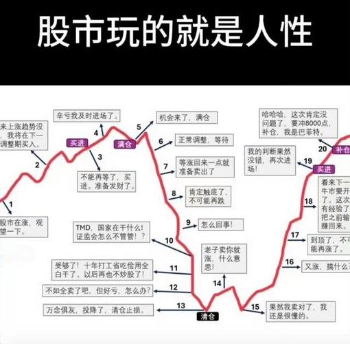 新股民炒股前必知：风险防范与心态保持及操作要点