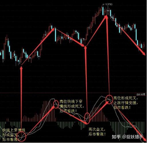 炒股如何开户_股票投资风险防范_新股民入市风险意识