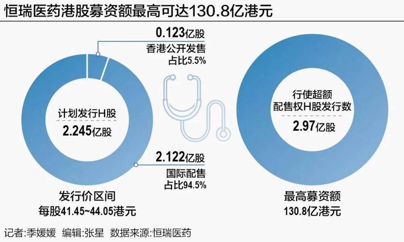 港股打新策略选择_什么是杠杆炒股_港股打新收益分析
