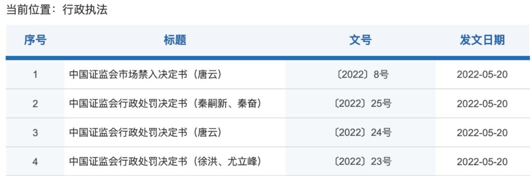 鑫茂科技内幕交易案_证监会查处券商员工内幕交易_什么是杠杆炒股
