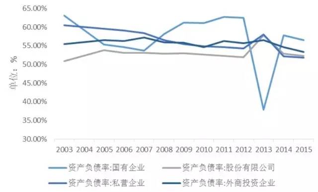 杠杆炒股爆仓_金融去杠杆监管措施银行行为_金融杠杆本质是什么在哪里有多少