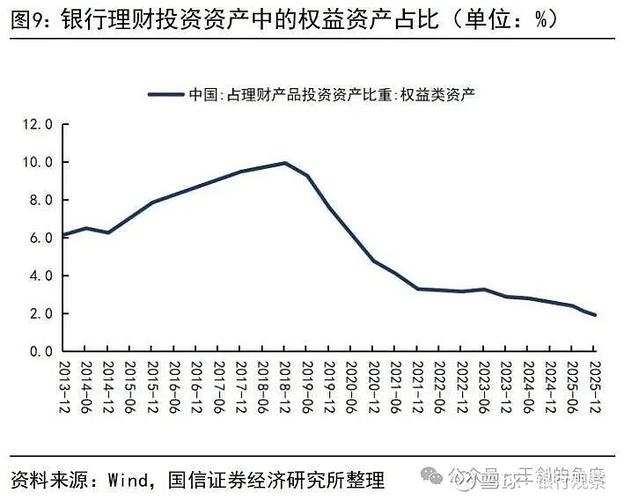 杠杆炒股爆仓_金融杠杆本质是什么在哪里有多少_金融去杠杆监管措施银行行为