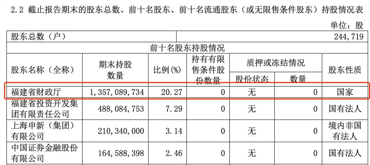 福建股票配资公司_兴业证券配股140亿_融资融券业务发展