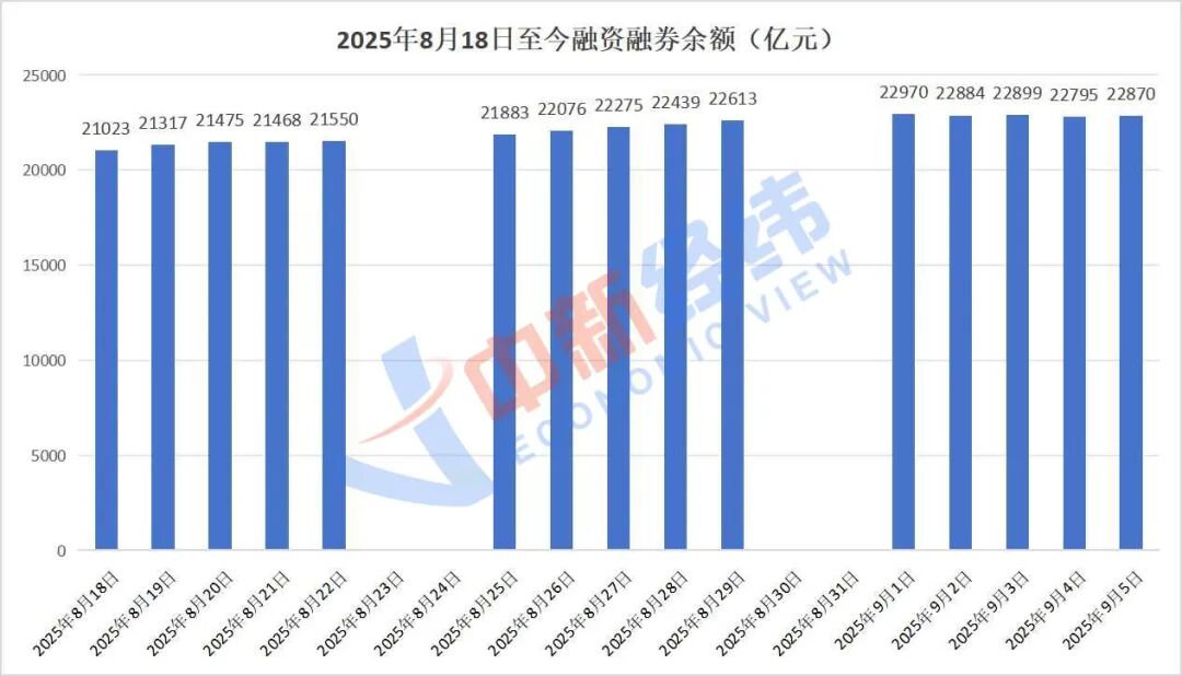 两融交易风险控制_融资融券经验分享_杠杆炒股