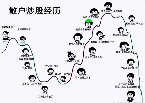 炒股怎么赚钱？牢记28条实战经验，散户少交学费