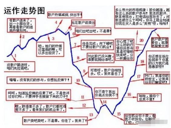 炒股怎么赚钱_长期稳定盈利_炒股实战经验