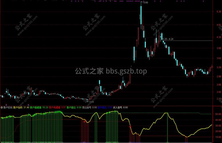 怎么杠杆买股票_DeepSeekAI通达信_搭建交易系统