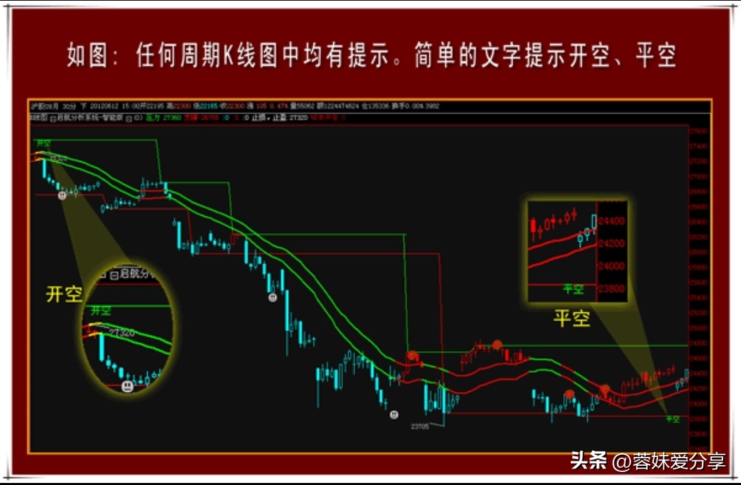 散户稳定盈利方法_怎么杠杆买股票_股票交易系统