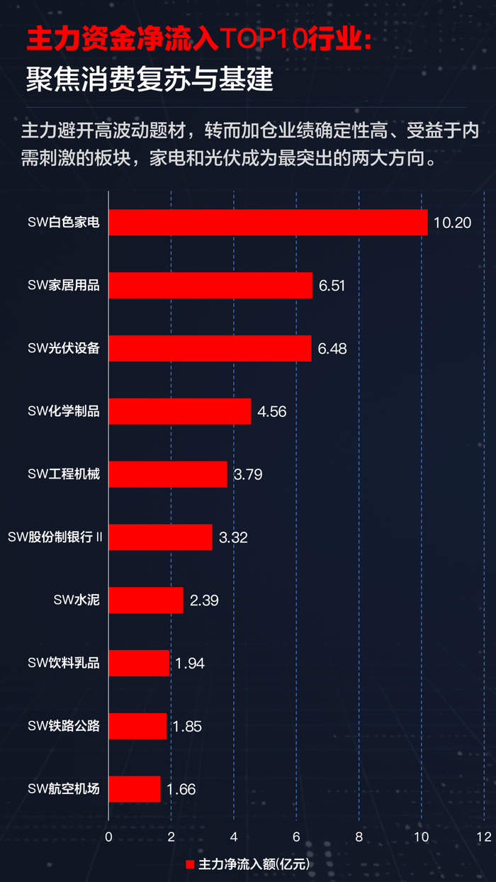 北向资金持仓分析_A股机构资金动向_怎么杠杆买股票
