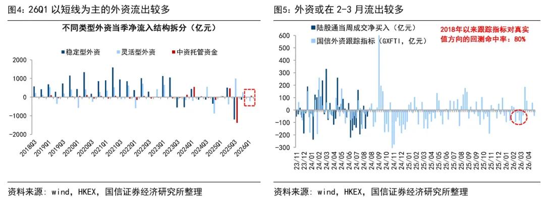 怎么杠杆买股票_A股机构资金动向_北向资金持仓分析