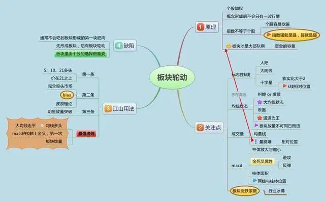 股票交易系统建立_股票入门阶段_炒股怎么赚钱