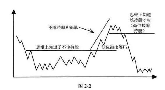 股票入门阶段_股票交易系统建立_炒股怎么赚钱