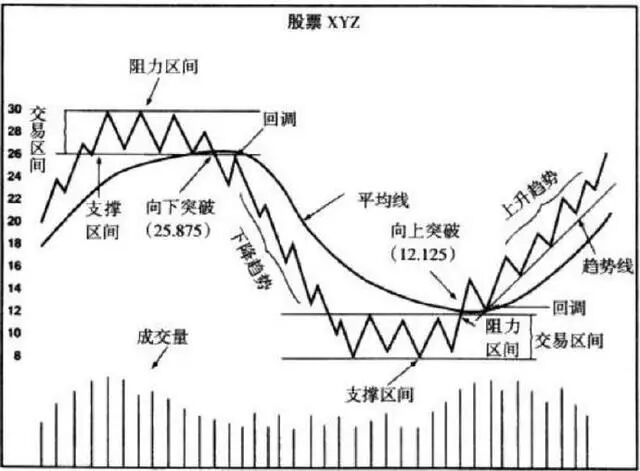 股票交易系统建立_炒股怎么赚钱_股票入门阶段