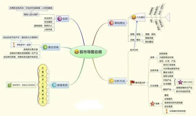 炒股怎么赚钱_股票入门阶段_股票交易系统建立
