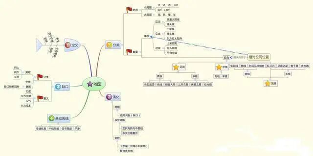 股票交易系统建立_股票入门阶段_炒股怎么赚钱