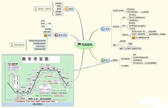 股票入门阶段_股票交易系统建立_炒股怎么赚钱