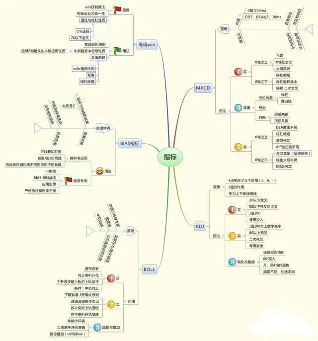 炒股怎么赚钱_股票交易系统建立_股票入门阶段