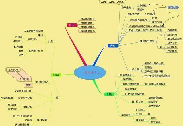 炒股怎么赚钱_股票入门阶段_股票交易系统建立