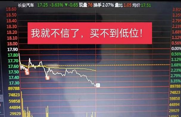 普通人炒股_避开误区_炒股怎么赚钱