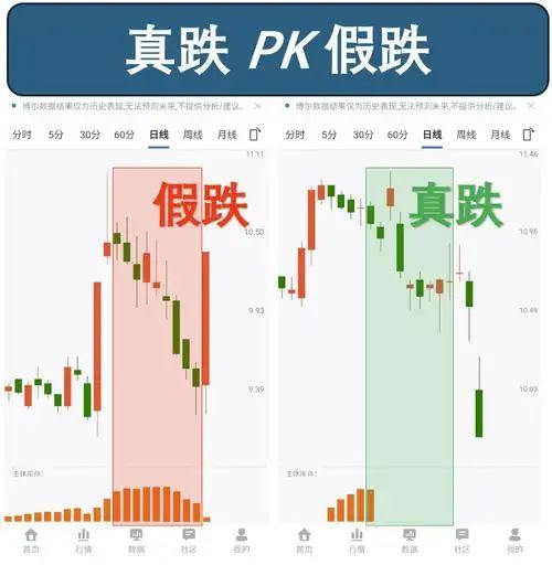 避开误区_普通人炒股_炒股怎么赚钱