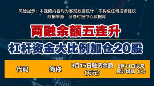 怎么杠杆买股票_两融余额增长趋势_AI产业链融资加仓分析