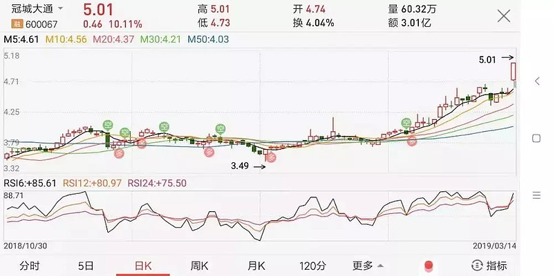 股票入门基础知识_交易所股票代码交易规则_股票怎么玩