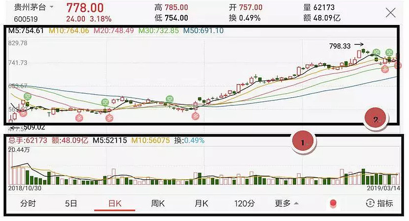 股票怎么玩_股票入门基础知识_交易所股票代码交易规则