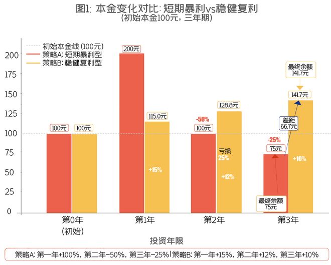 杠杆股票投资：普通人的长期复利实战指南