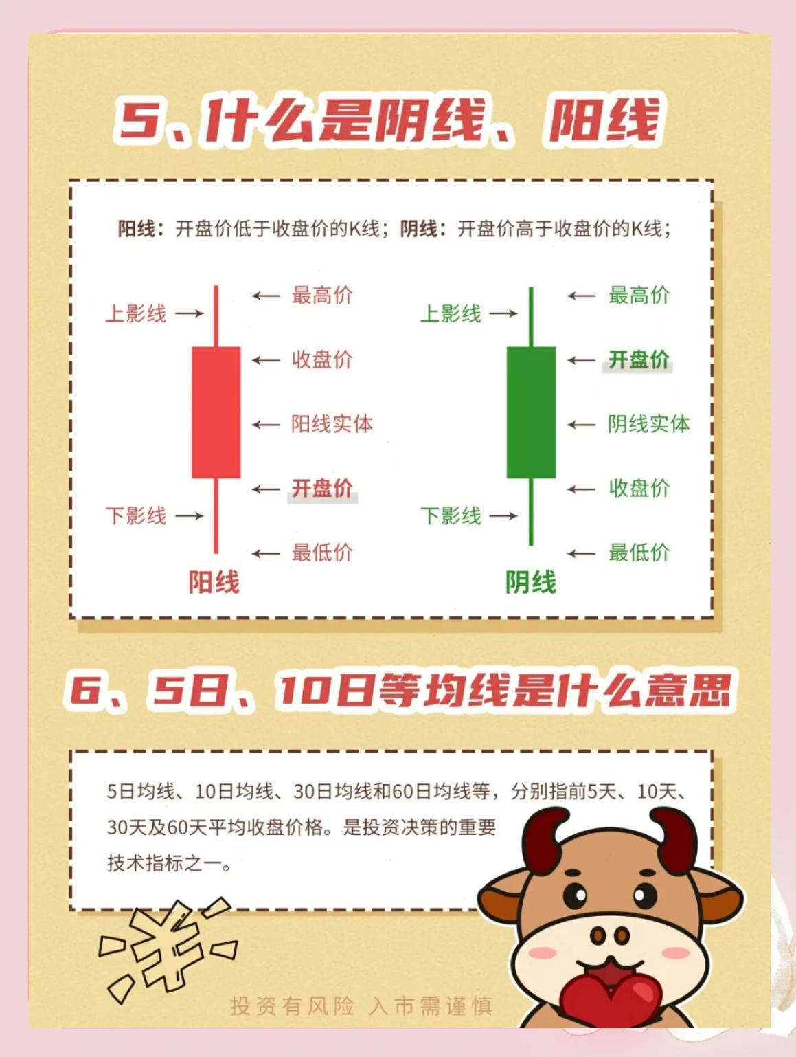 新手学炒股股票入门基础知识_股票交易规则与术语_股票怎么玩