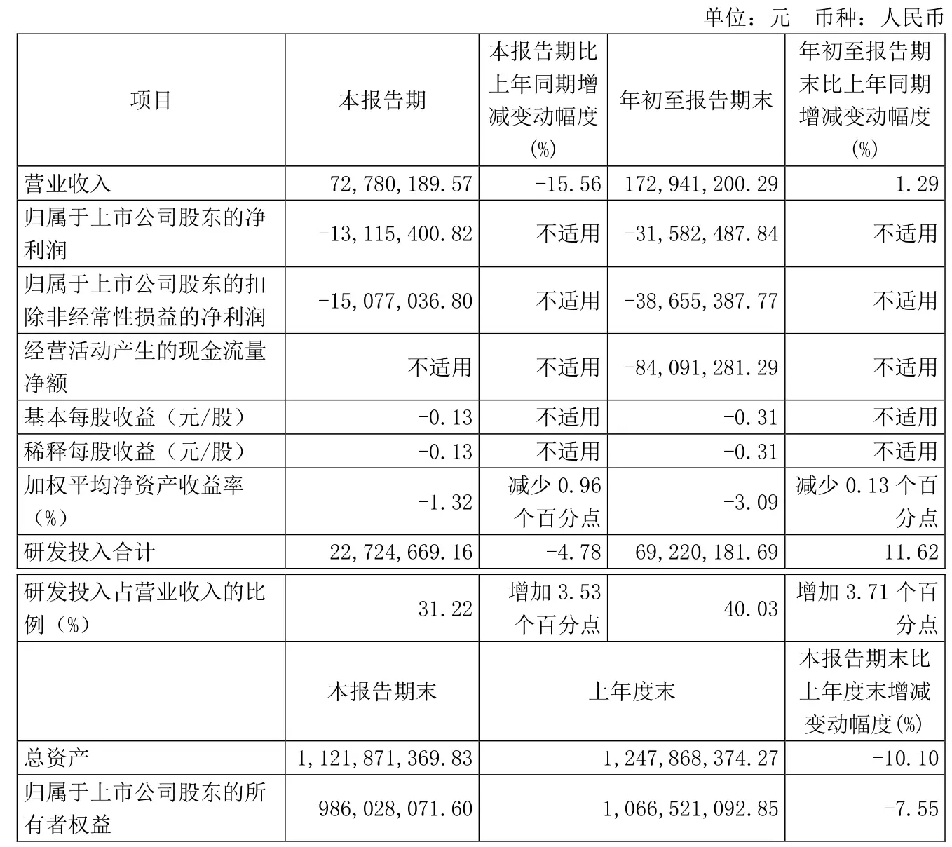 永信至诚2024年三季度财报解读，营收利润现金流情况曝光