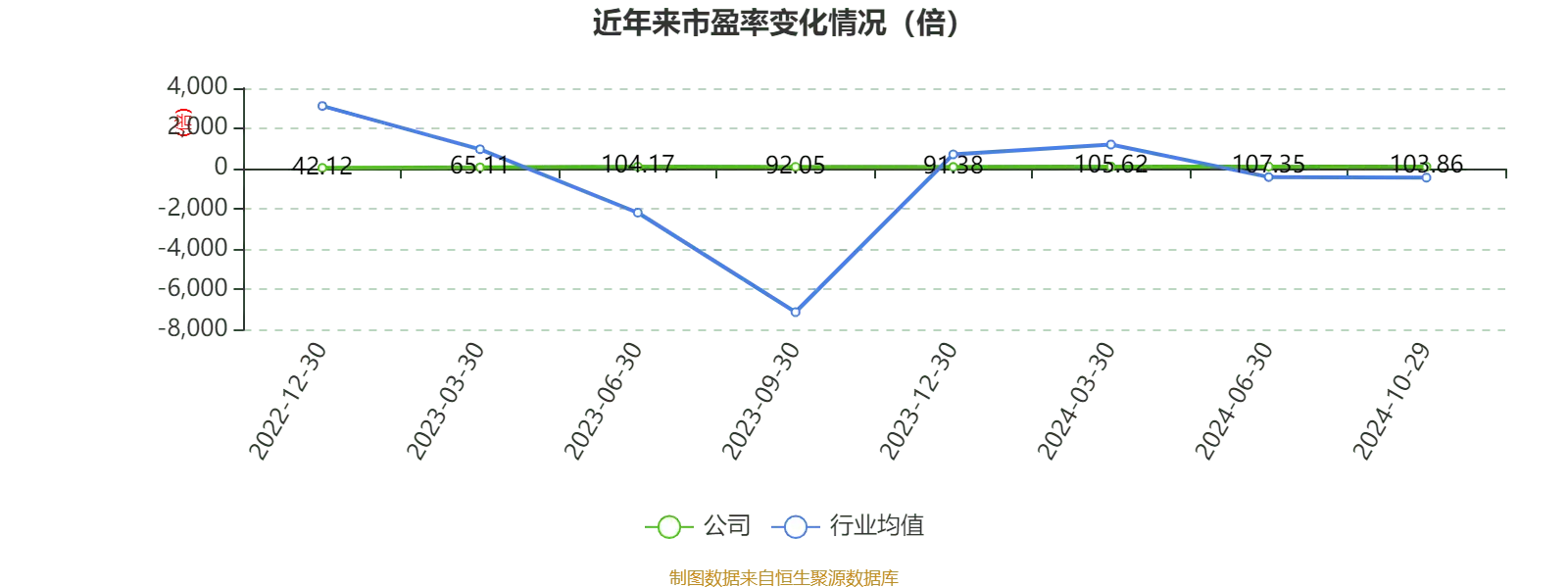永信证券_永信至诚2024年第三季度报告_永信至诚财务分析