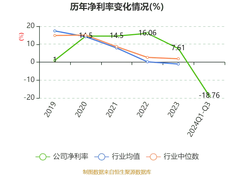 永信至诚财务分析_永信证券_永信至诚2024年第三季度报告