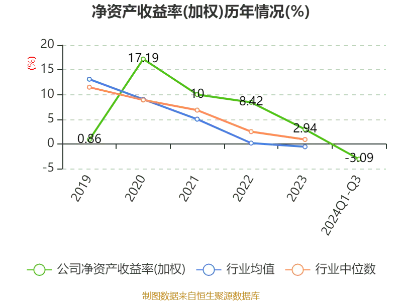 永信至诚财务分析_永信证券_永信至诚2024年第三季度报告